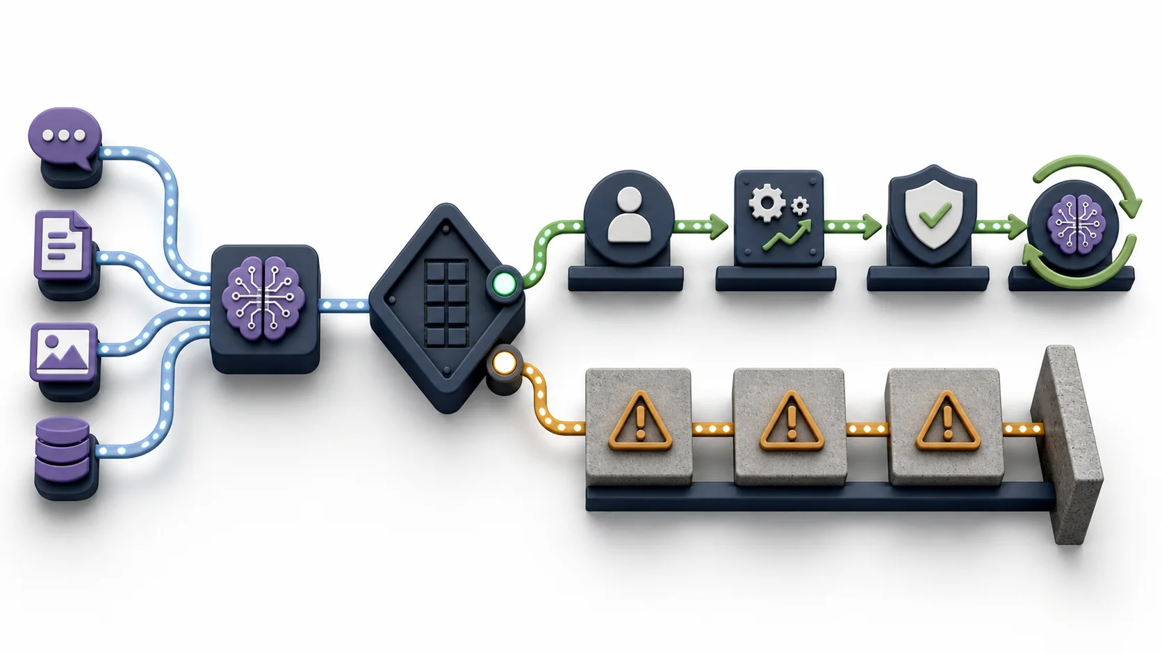 AI Adoption Metrics Can Hide Dead-End Outcomes what changes illustration