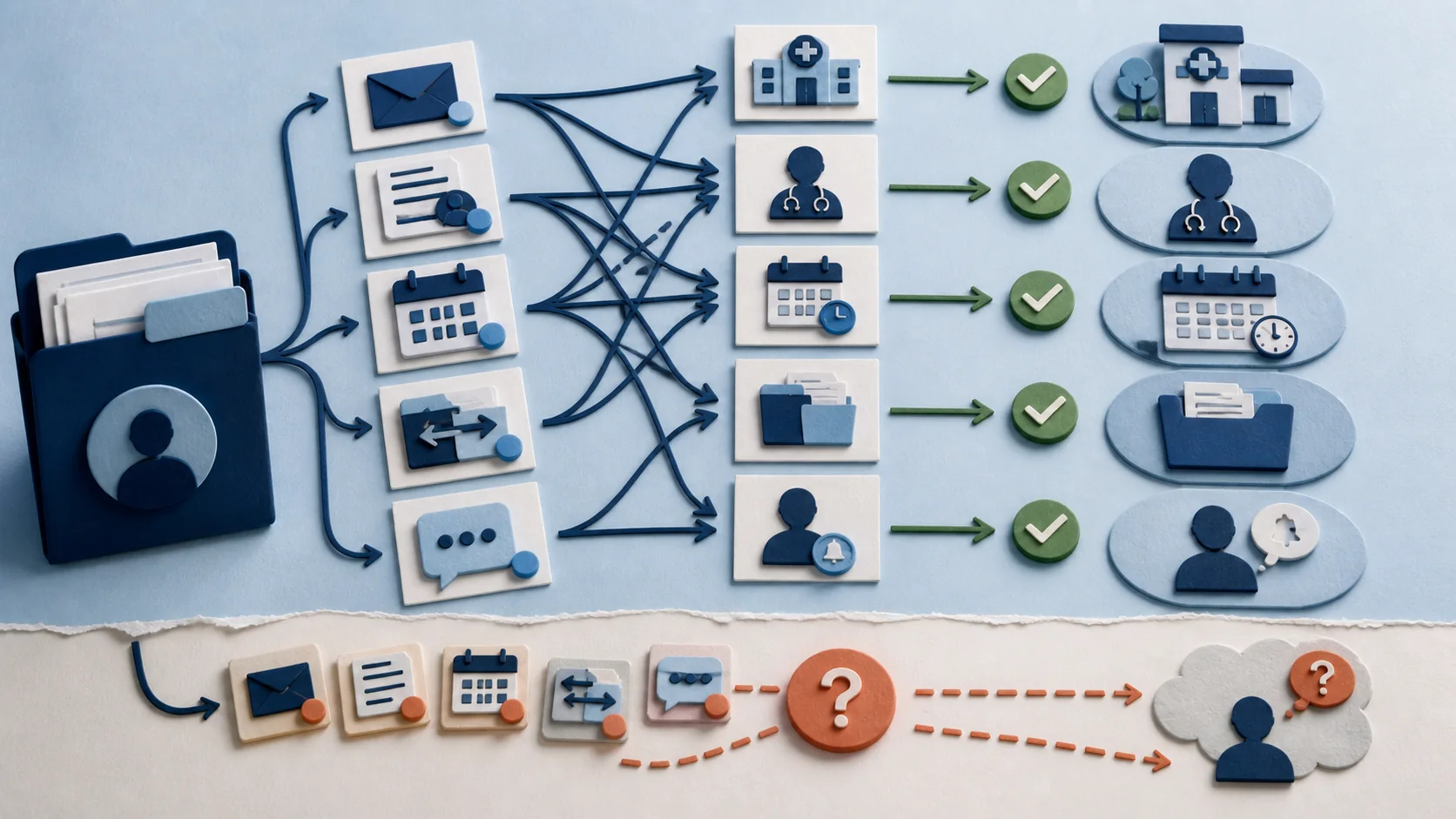 Healthcare Referrals Leave Patients Stranded Between Providers what changes illustration