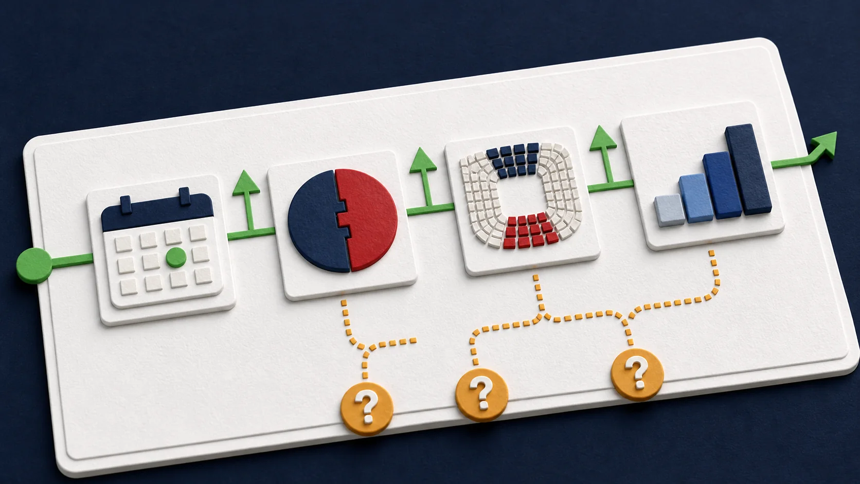 A pricing model diagram with rivalry history and regional proximity shown as direct input variables feeding into a dynamic ticket price output.