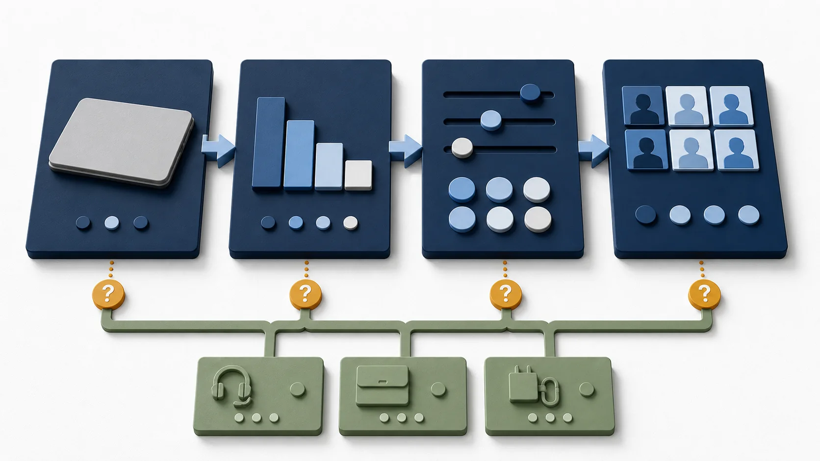 A checklist of specific product compromises (chip, display, ports) each shown pointing toward the same target price segment and competitor category.