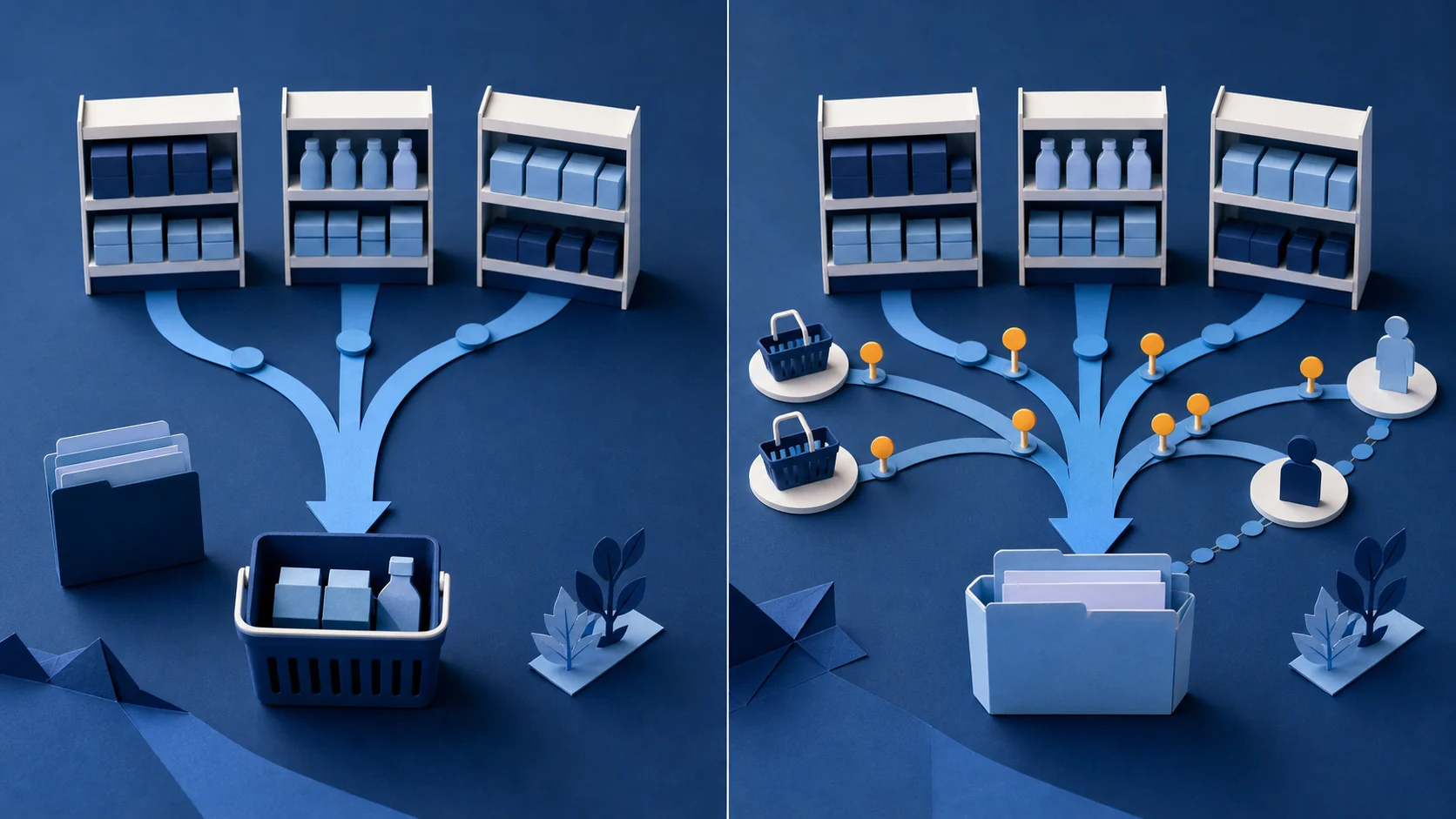 Paper-cut before-and-after diagram showing shelf counts alone flowing to replenishment, then stock counts joined with customer intent signals before the decision.
