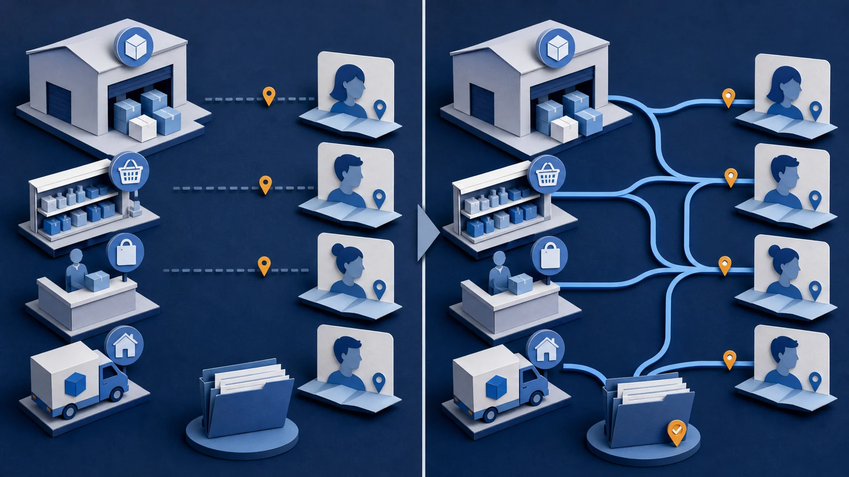 Paper-cut before-and-after diagram showing counted inventory disconnected from customer locations, then allocated through store, pickup, delivery, and location paths before promise decisions.