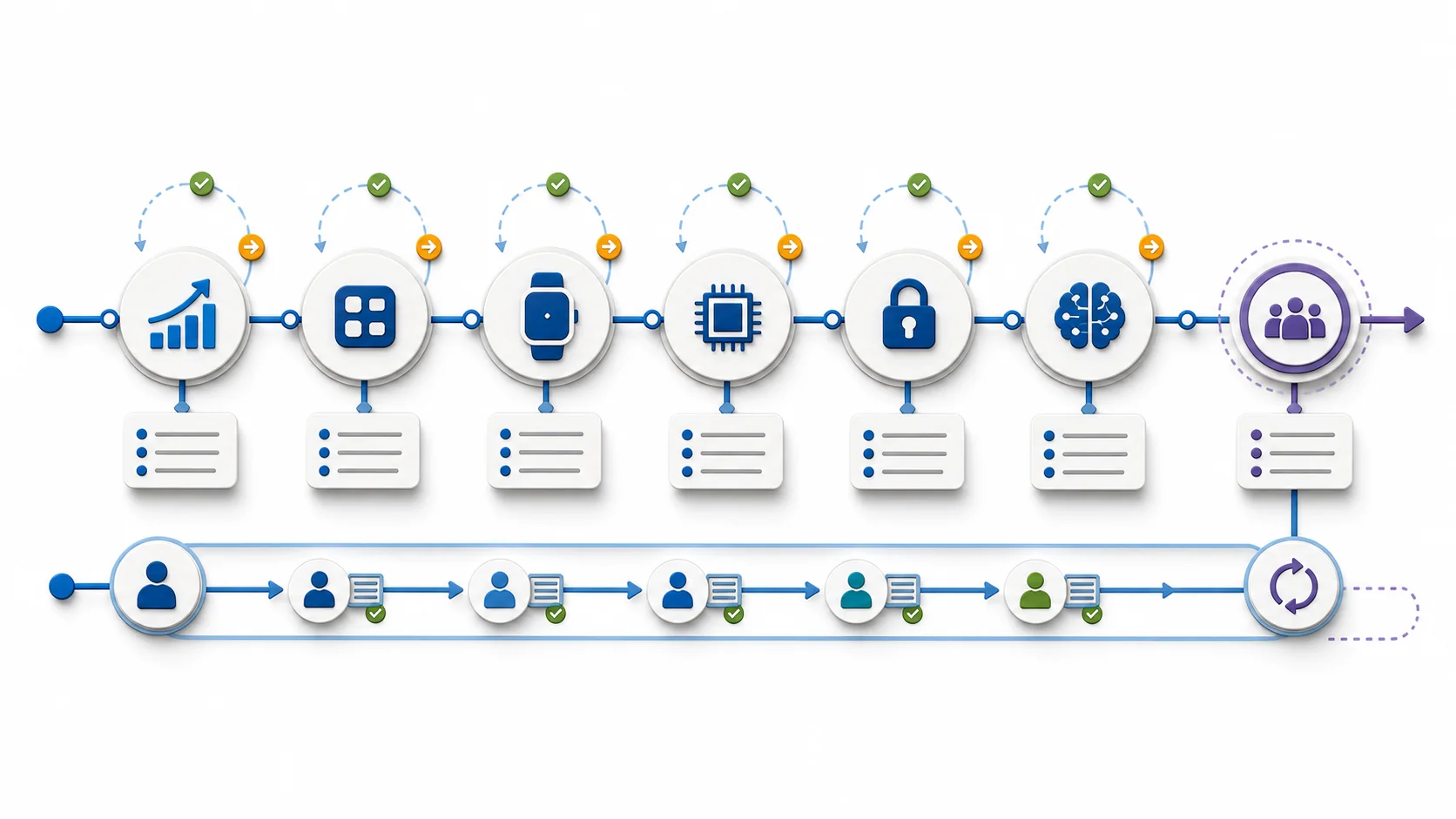 Matte timeline illustration of Apple experience milestones moving from product scale to services, wearables, silicon, privacy, AI, and future continuity.