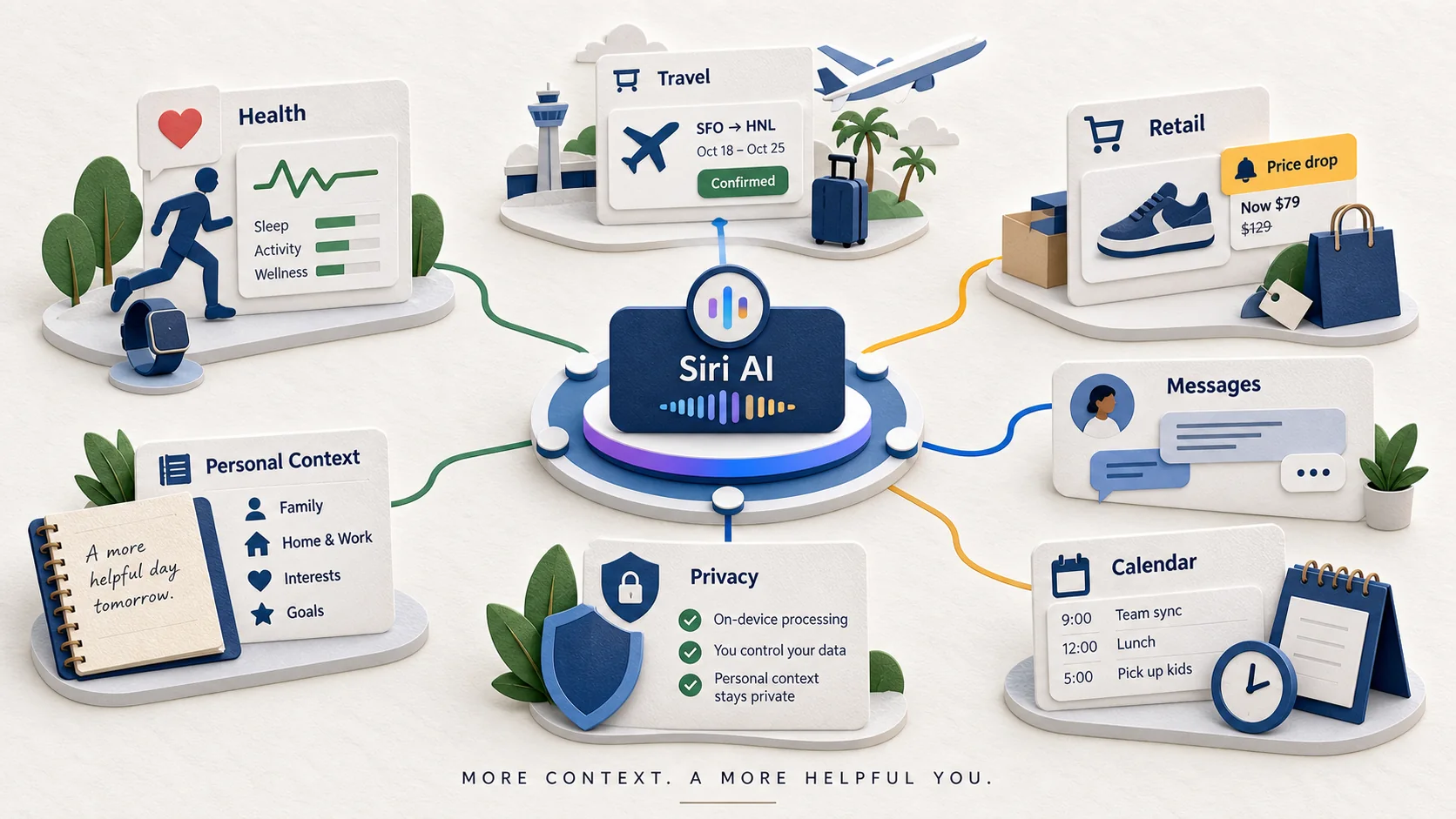 Apple Is Turning Siri Into an Experience Manager editorial illustration