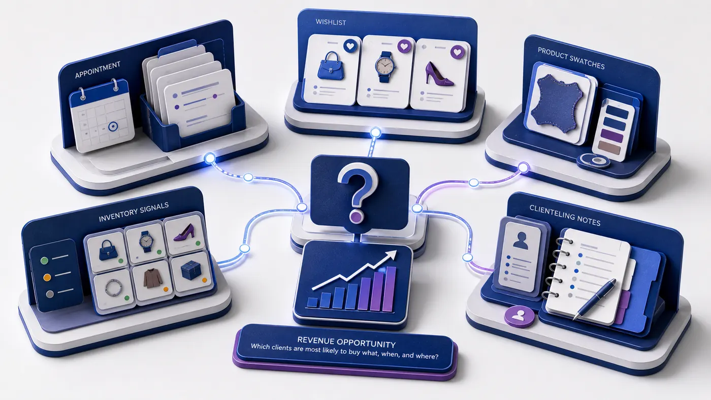 Before luxury retail Experience Intelligence illustration
